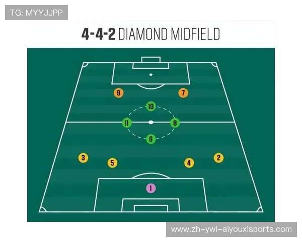 足球比赛中的压迫防守与球员站位